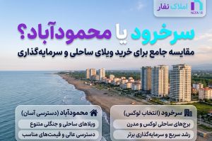 سرخرود یا محمودآباد؟ مقایسه جامع برای خرید ویلای ساحلی و سرمایه‌گذاری