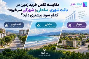 مقایسه کامل خرید زمین در بافت شهری، ساحلی و شهرکی سرخرود؛ کدام سود بیشتری دارد؟