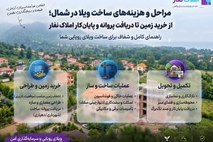 مراحل و هزینه‌های ساخت ویلا در شمال؛ از خرید زمین تا دریافت پروانه و پایان‌کار