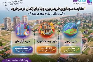 راهنمای صفر تا صد خرید ویلا در سرخرود؛ چک‌لیست استعلام سند، قیمت و انتخاب منطقه