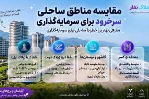 سرخرود یا محمودآباد؟ مقایسه جامع برای خرید ویلای ساحلی و سرمایه‌گذاری