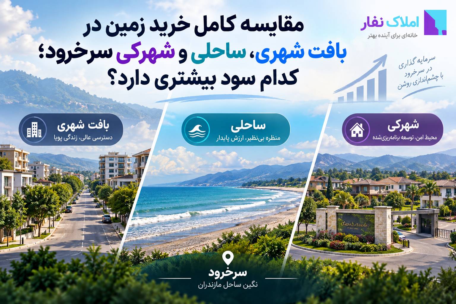 مقایسه خرید زمین در بافت شهری، ساحلی و شهرکی سرخرود برای سرمایه‌گذاری