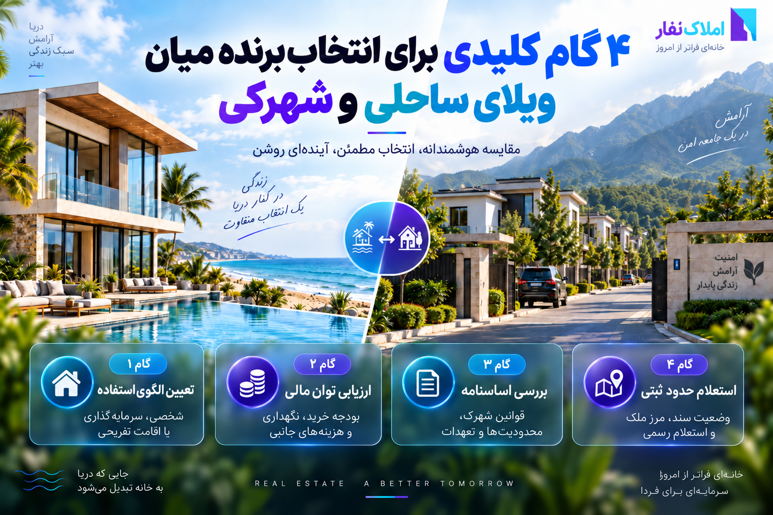 مقایسه ویلای ساحلی سرخرود و ویلای شهرکی با نمایش دو سبک زندگی، امنیت، هزینه‌های نگهداری و پتانسیل رشد سرمایه در املاک شمال ایران