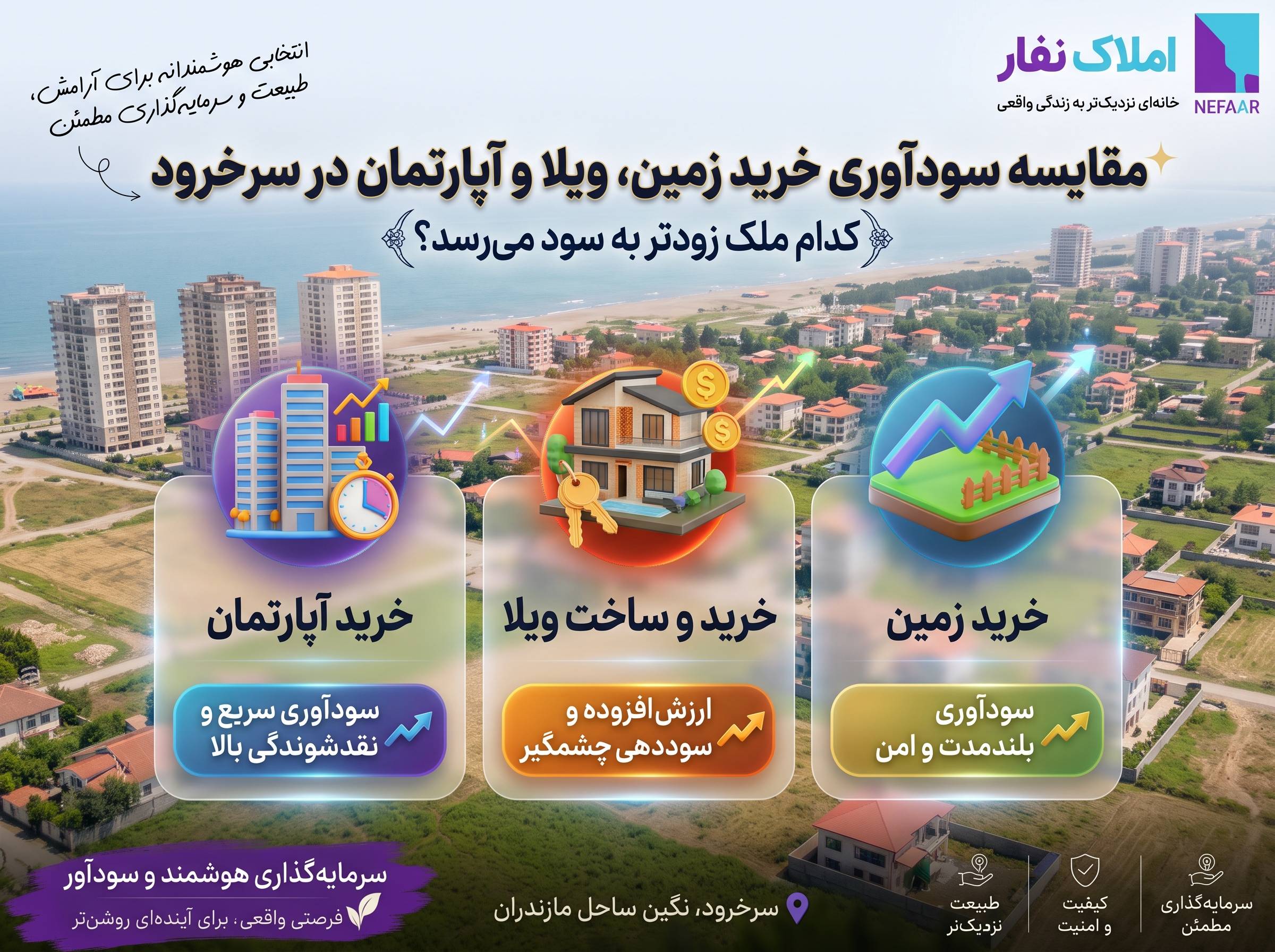 مقایسه میزان سودآوری، ریسک و نقدشوندگی سرمایه‌گذاری روی خرید زمین، ویلا و آپارتمان در سرخرود مازندران