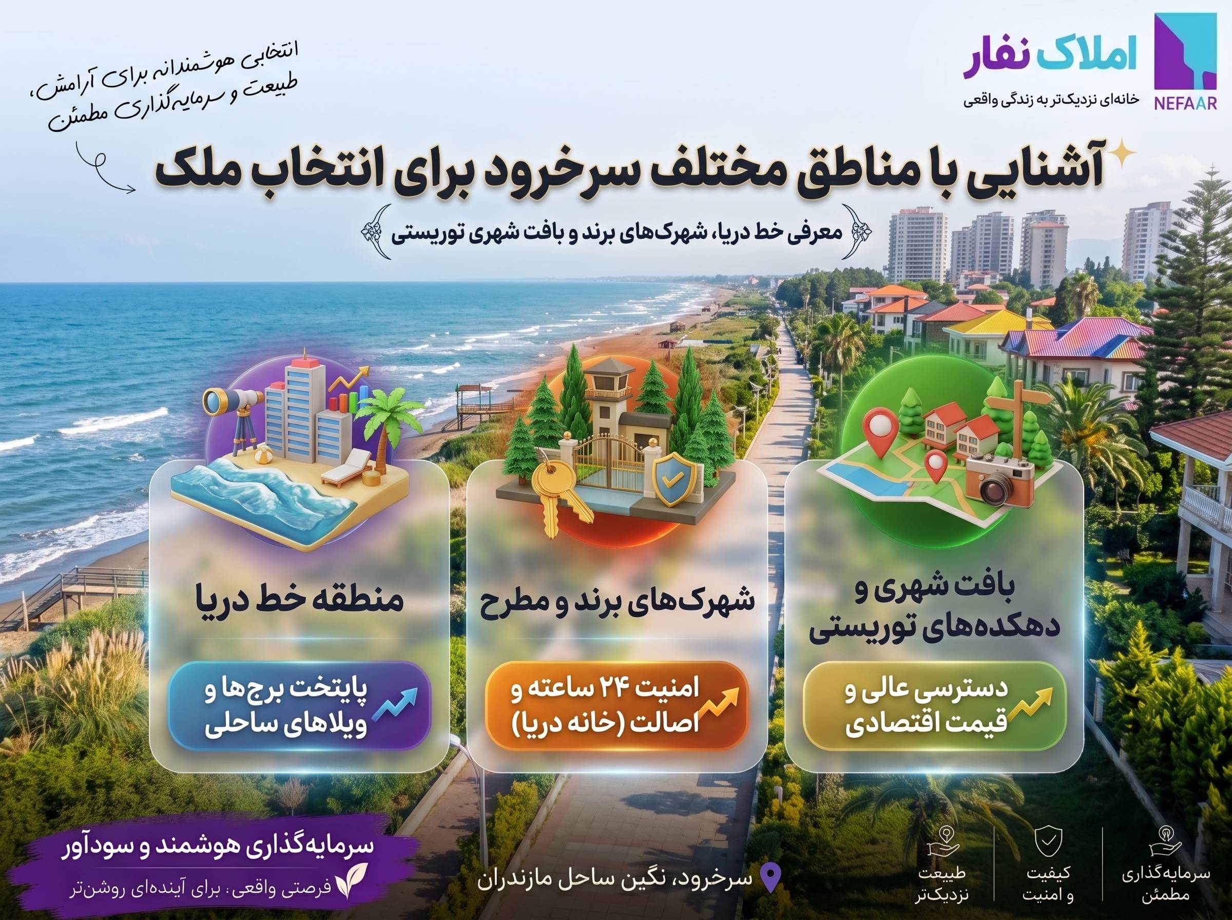 آشنایی با مناطق مختلف سرخرود جهت خرید ملک شامل منطقه خط دریا، شهرکهای برند و بافت شهری توریستی توسط املاک نفار