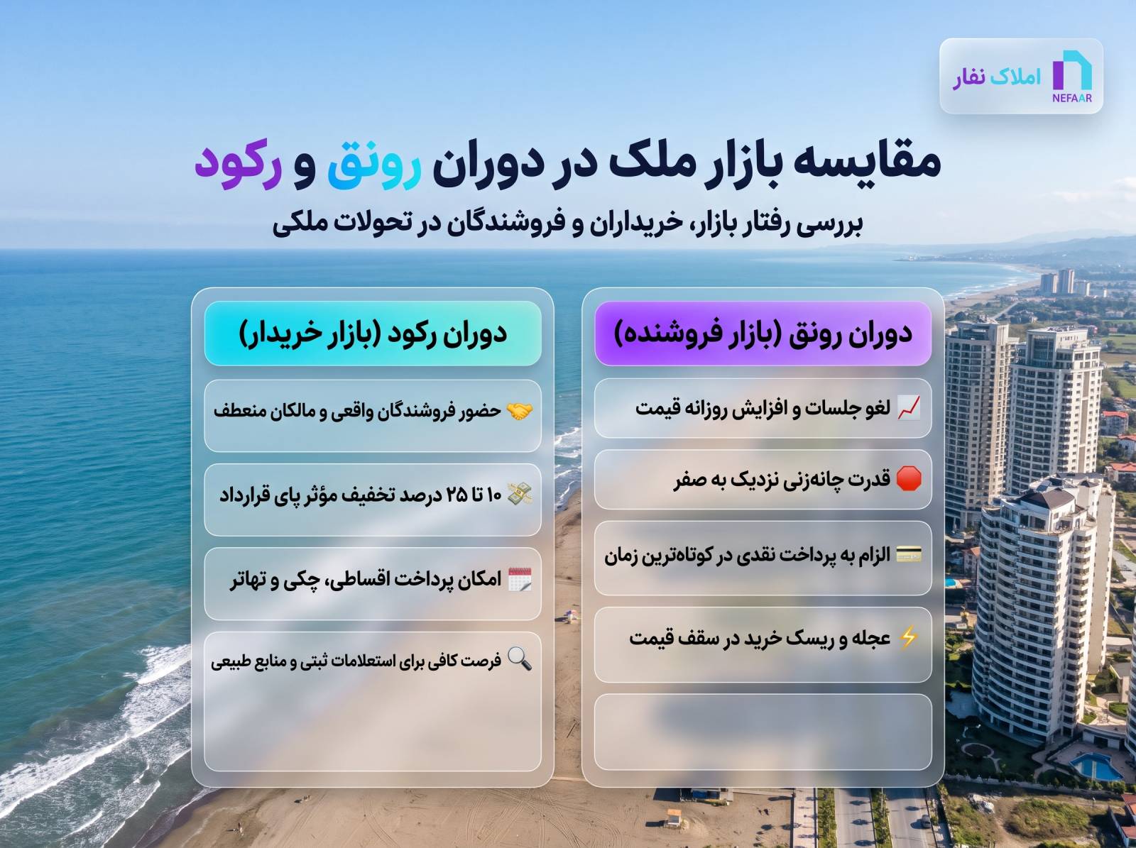 اینفوگرافیک مقایسه رفتار بازار ملک در دوران رونق و رکود، تحلیل بازار خریدار و فروشنده، قدرت چانهزنی و شرایط تسویه با لوگوی املاک نفار